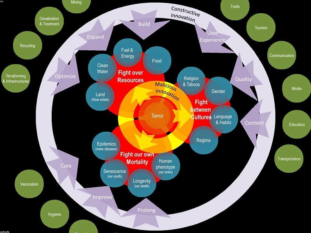 យុទ្ធសាស្ត្រដែលគួរអនុវត្តក្នុងកម្មវិធីសម្ព័ន្ធ